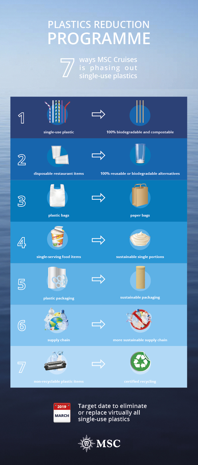 MSC Cruises single use plastic commitment explained