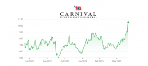 Carnival Shareholder Benefit