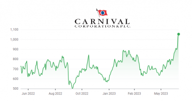 Carnival Shareholder Benefit